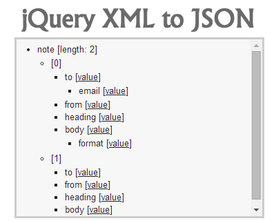 Jquery Xml To Json Plugin Jquery Plugins