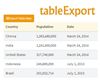 Tableexport Jquery Plugin To Export Html Tables Jquery Plugins - Best Mountain Textures in High Resolution