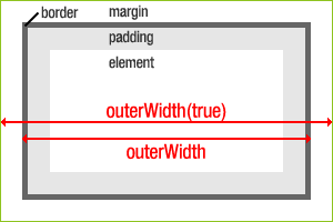 Jquery Wrong Width Calculation Using Outerwidth In Google Chrome - Premium 8K City Pictures | Free Download