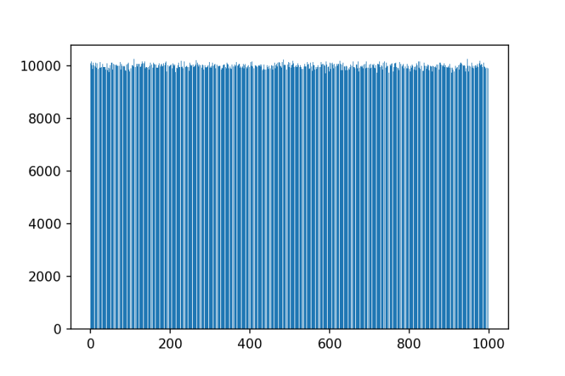 Seeded Randomness Plugin Example - Mobile Minimal Backgrounds for Desktop