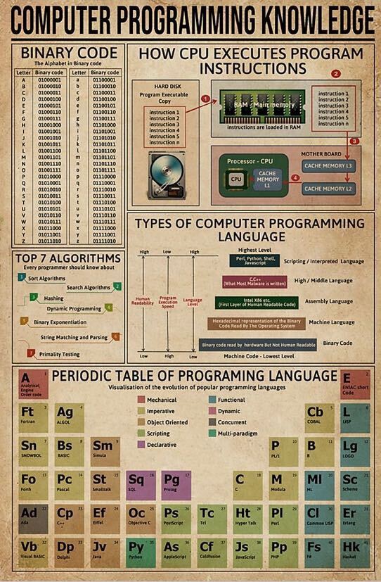 How Do Computer Knows Program Computer Programming Knowledge – Quantum Tunnel