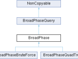 Jolt Physics Broadphase Class Reference