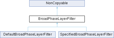 Jolt Physics Defaultbroadphaselayerfilter Class Reference - Amazing Desktop Minimal Designs | Free Download
