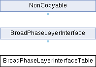 Jolt Physics Broadphasequery Class Reference - Download Beautiful Ocean Image | High Resolution