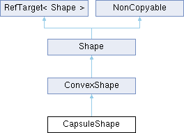 Jolt Physics Shape Class Reference - Incredible 4K Abstract Designs | Free Download