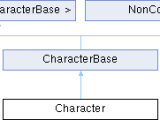 Jolt Physics Character Class Reference
