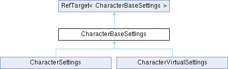 Jolt Physics Characterbase Class Reference - 8K Geometric Patterns for Desktop