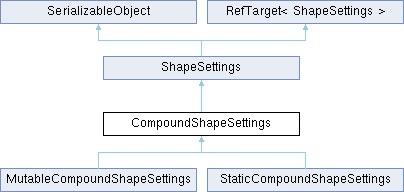 Jolt Physics Compoundshape Class Reference - 8K Sunset Pictures for Desktop