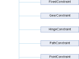 Jolt Physics Constraint Class Reference