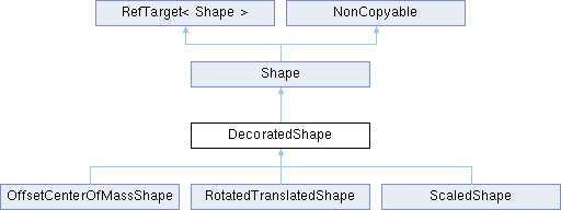 Jolt Physics Shape Class Reference - Gradient Illustration Collection - Ultra HD Quality