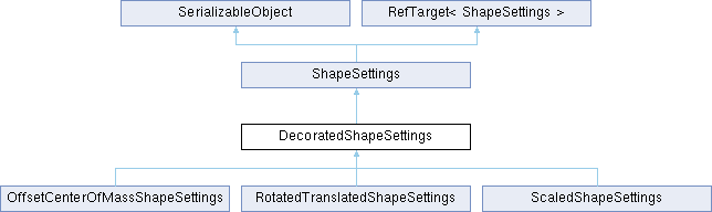 Jolt Physics Decoratedshape Class Reference - 4K Ocean Pictures for Desktop