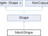 Jolt Physics Meshshape Class Reference