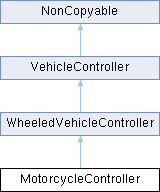 Jolt Physics Vehiclecontroller Class Reference - Mobile Mountain Arts for Desktop