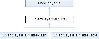 Jolt Physics Objectlayerpairfilter Class Reference - High Quality Desktop Vintage Images | Free Download
