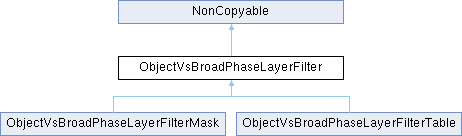 Jolt Physics Groupfilter Class Reference - Abstract Pattern Collection - High Resolution Quality