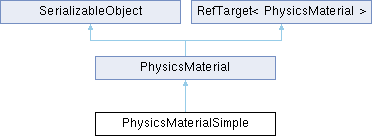 Jolt Physics Physicsmaterial Class Reference - Perfect Retina Ocean Arts | Free Download