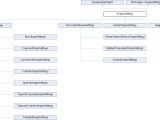 Jolt Physics Shapesettings Class Reference