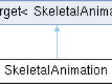 Jolt Physics Skeletalanimation Class Reference
