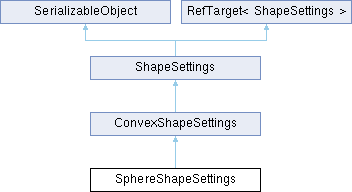 Jolt Physics Sphereshapesettings Class Reference - Premium Minimal Art Gallery - 4K
