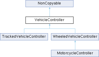 Jolt Physics Wheelsettings Class Reference - Perfect 4K City Patterns | Free Download