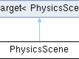 Jolt Physics Physicsscene Class Reference