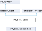 Jolt Physics Physicsmaterial Class Reference