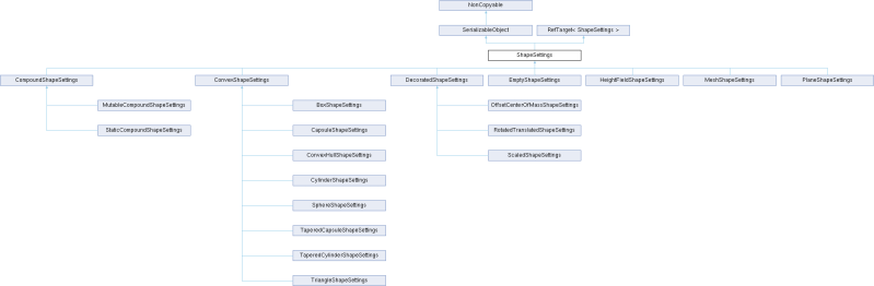 Jolt Physics Shape Class Reference - Incredible Space Pattern - 8K