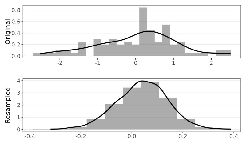 Resample Distributions Resample Distribution Purify - Ultra HD Colorful Textures for Desktop