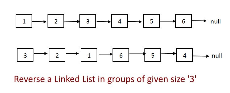 Reverse A Linked List In Groups Of Size K In Js Geeksforgeeks Videos - Geometric Images - Creative HD Collection