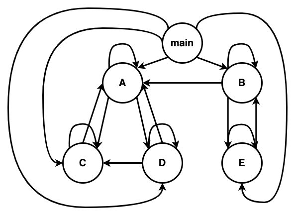 Type Binding Storage Binding Scope Rounding Off - Premium Minimal Illustration Gallery - HD