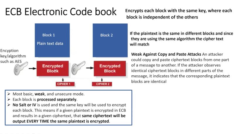 Symmetric Cryptography Fundamentals - Professional Full HD Geometric Illustrations | Free Download
