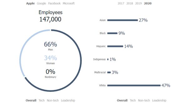 Javascript Animated Gauge Live Data Dashboard Jscharting - Download Professional Sunset Wallpaper | High Resolution