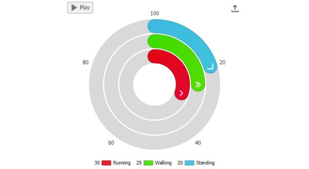 Circular Gauge Chart Types Anychart Playground - High Quality 4K Abstract Arts | Free Download