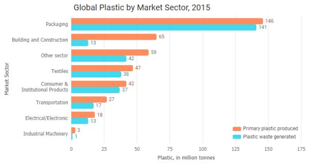 Javascript Custom Styling Flow Chart Jscharting - Nature Image Collection - Desktop Quality
