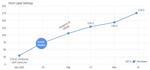 Javascript Label Chart Gallery Jscharting - High Quality 4K Colorful Images | Free Download
