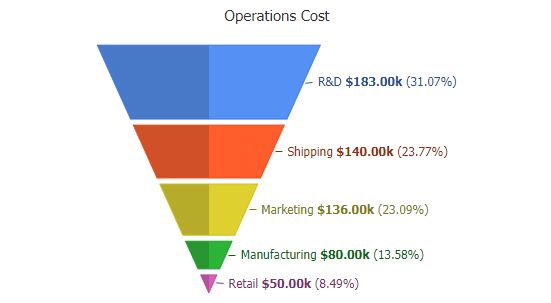Javascript Funnel Label Mode Jscharting - Best Light Wallpapers in Full HD