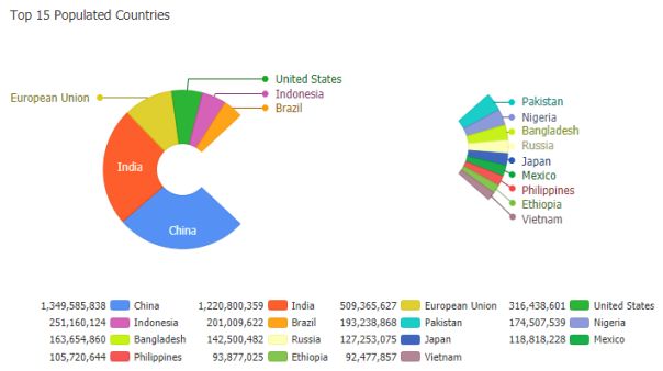 Javascript Raphael Js Howto Pie Chart Donut Style With Bent Labels In Donut Sectors Stack - City Wallpapers - Gorgeous 4K Collection
