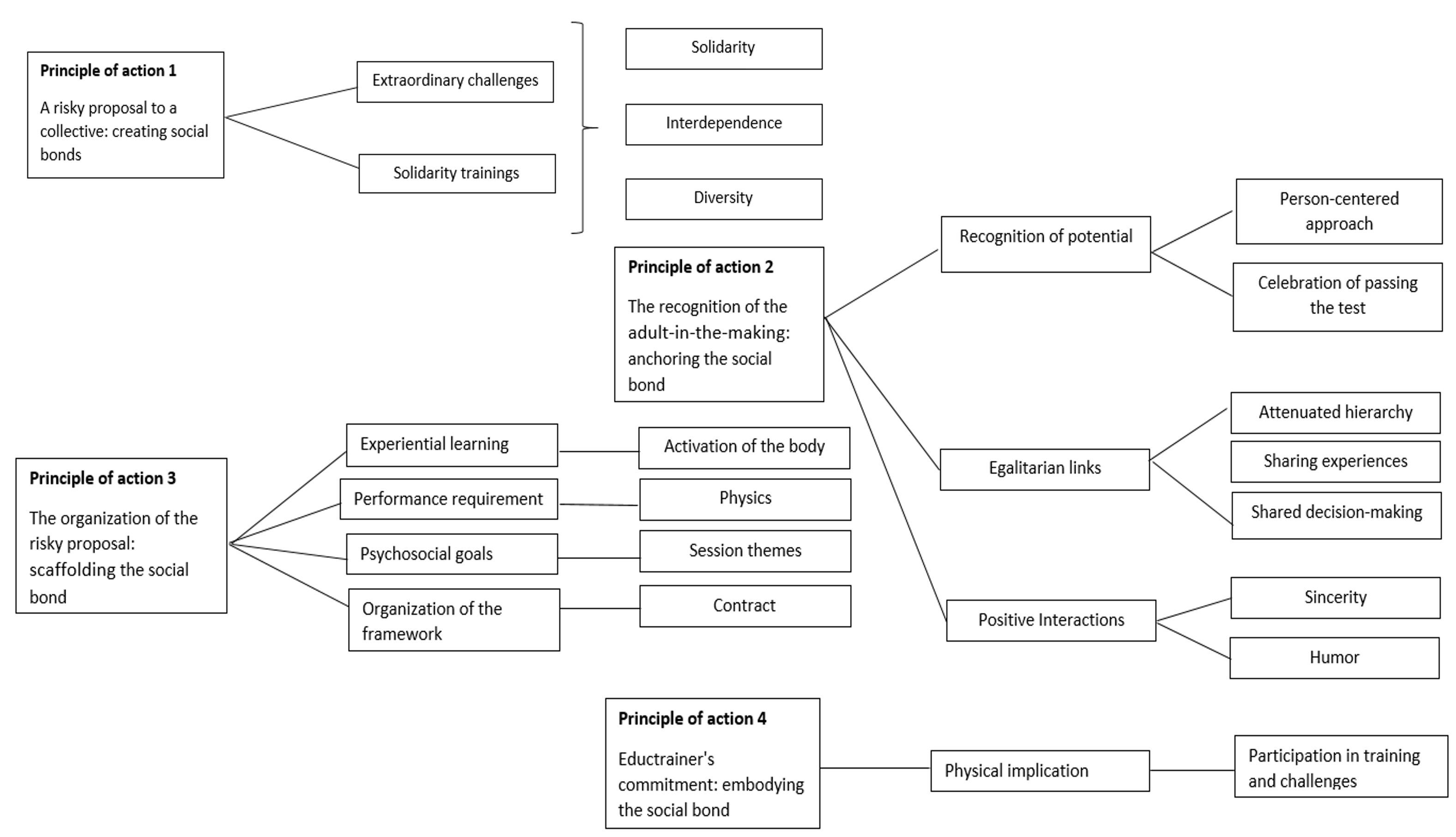The sports development act was passed by parliament and gazetted on 25 september 1997. Journal Of Sport For Development A Peer Reviewed Open Access Journal