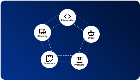 Smart Order Management