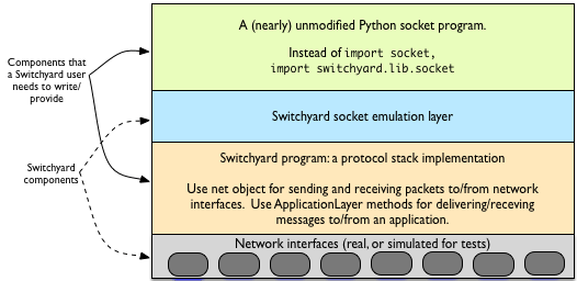 Advanced Api Topics Switchyard 1 0 1 Documentation - Download Gorgeous Sunset Photo | Mobile