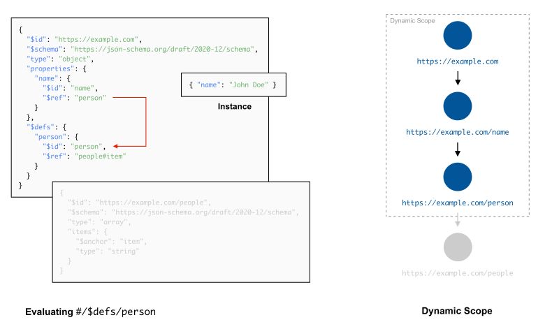 Json Schema To Scala Case Class Converter Npm Package Web Ui And A - Modern Space Pattern - High Resolution