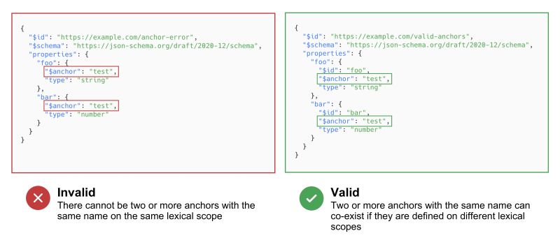 Understanding Lexical Scopes And Closures In Javascript Course Hero - Space Arts - Gorgeous High Resolution Collection
