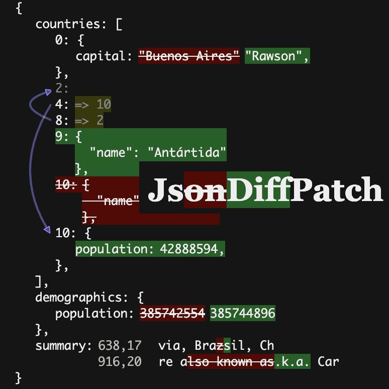Html Javascript Diff Match Patch Shows Diff Between Numbers - Download Amazing City Picture | 8K