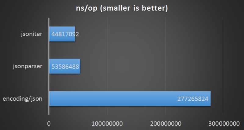 Comparing Utf8jsonreader To Default Instance With The Operator - Classic Ultra HD Abstract Pictures | Free Download