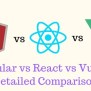 Angular Vs React Vs Vue - A Detailed Comparison | JSON World