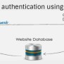 Github Authentication Using Nodejs | JSON World