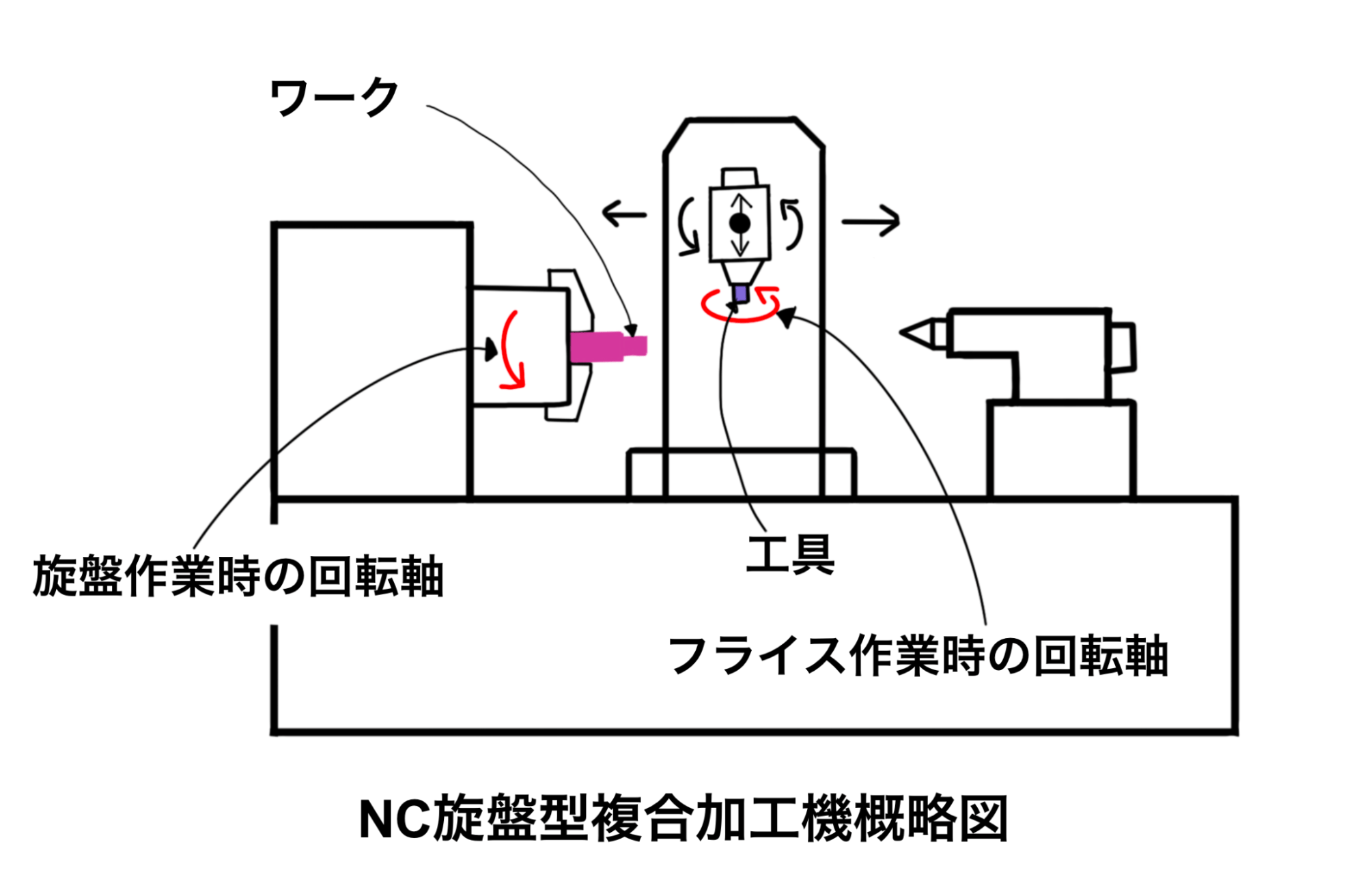 複合加工機とは？nc旋盤やマシニングセンタ、5軸加工機との違い