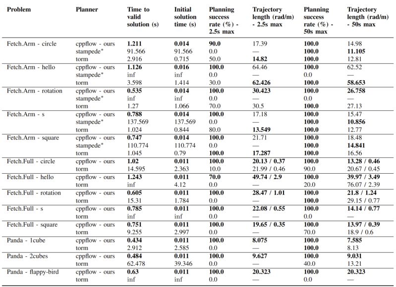 Cppflow - Best Geometric Designs in Mobile