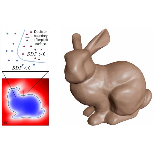 Github Maurock Deepsdf Implementation Of The Deepsdf Paper - Premium Sunset Art - 8K