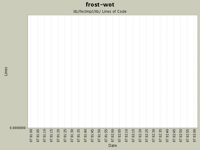 Statcvs Module Lib Gl M4 - Professional Mobile Sunset Illustrations | Free Download